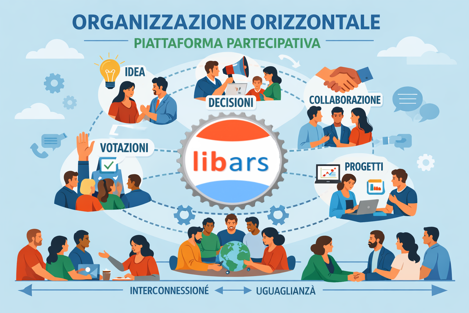 Organizzazione Orizzontale - Piattaforma Partecipativa